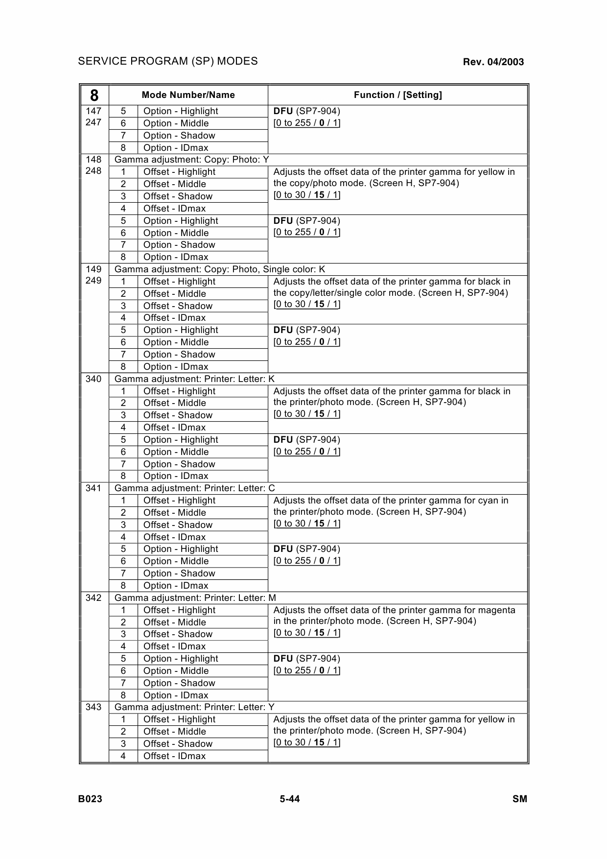 RICOH Aficio 6513 B023 Parts Service Manual-4